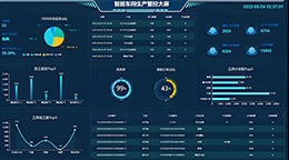 全流程管理可視化